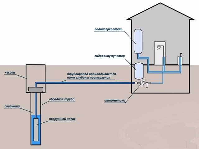 Применение современных технологий очистки воды