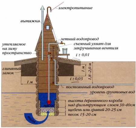 Предупреждение повторного возникновения проблемы с водопроводом