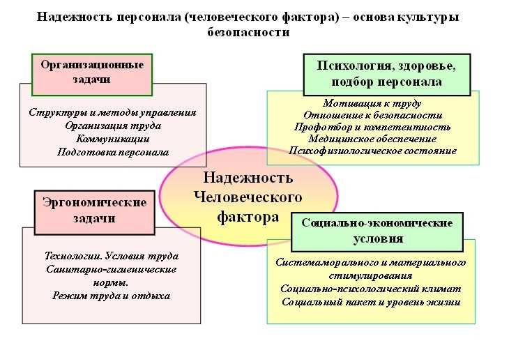 Напряжение и сопротивление