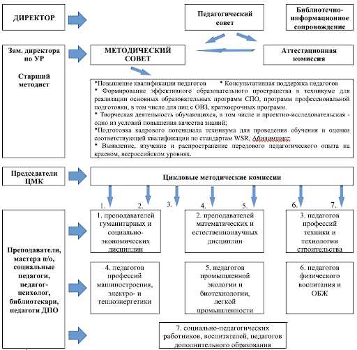 Основы электрики: 5 важных принципов, которые нужно понять перед постройкой