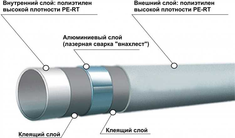 Медные трубы: особенности и преимущества