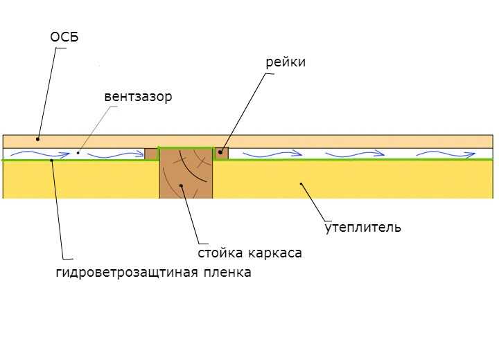 Проблемы, возникающие при утеплении стен: топ-5 решений