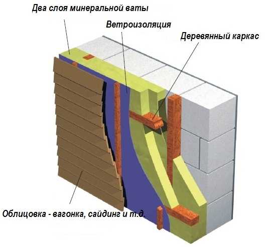 Утечки тепла