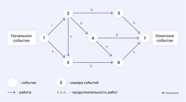 1. Подбор специалистов