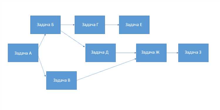 Разработка и осуществление строительных контрактов