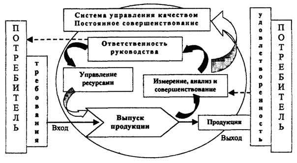 Метод 3: Использование новых технологий и инструментов