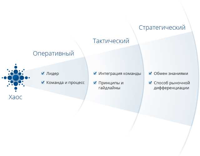 Как предотвратить возникновение трещин в стенах и потолке?