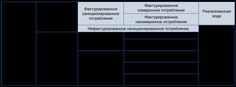 Коррозия и износ материалов трубопроводов