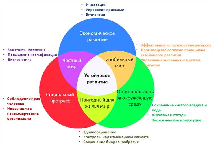 Правильное планирование и оценка рисков