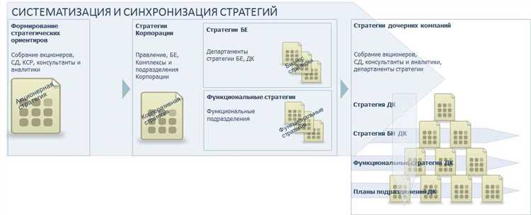 Создание сети поставок строительных материалов высокого качества