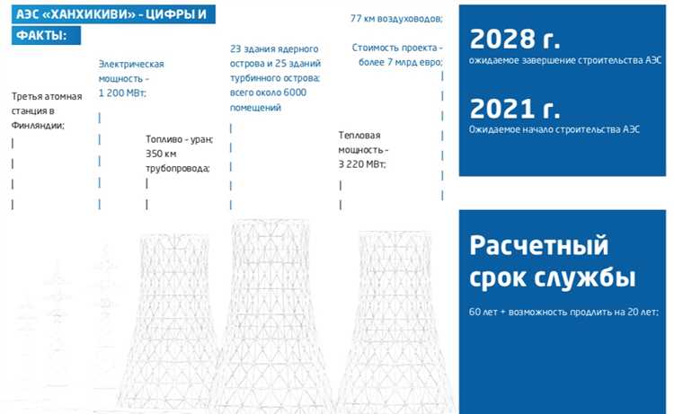 Роли и ответственности внутри команды по спасению проекта