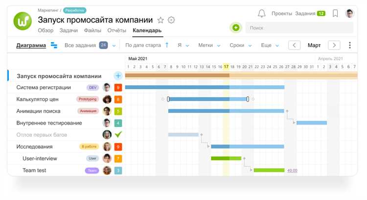 Неправильное планирование бюджета