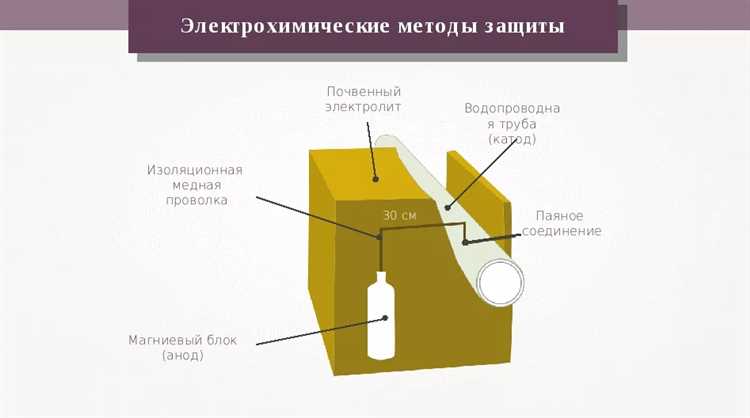 Применение антикоррозионных покрытий в водопроводных сетях