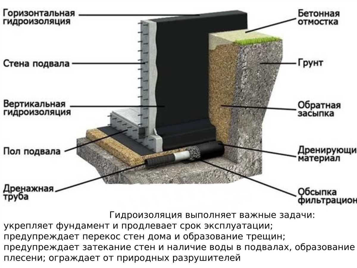 Гидроизоляция резервуара