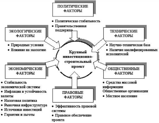 Низкая эффективность управления ресурсами