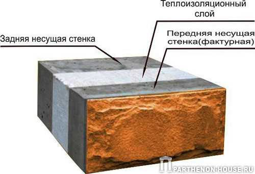 Теплоизоляционные свойства материалов