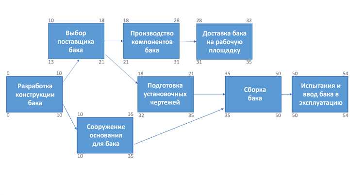 Непрерывное обучение и развитие: долгосрочное устранение строительных проблем